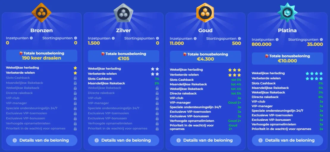 VIP-programma van Carlospin met bronzen, zilveren, gouden en platina niveaus
